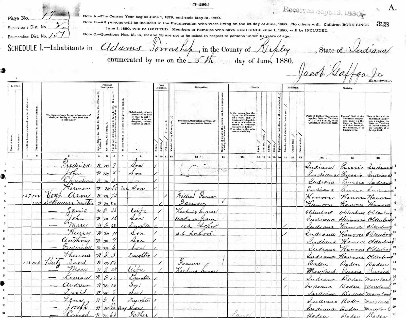 Example of an 1880 census record showing basic household data without personal stories or context