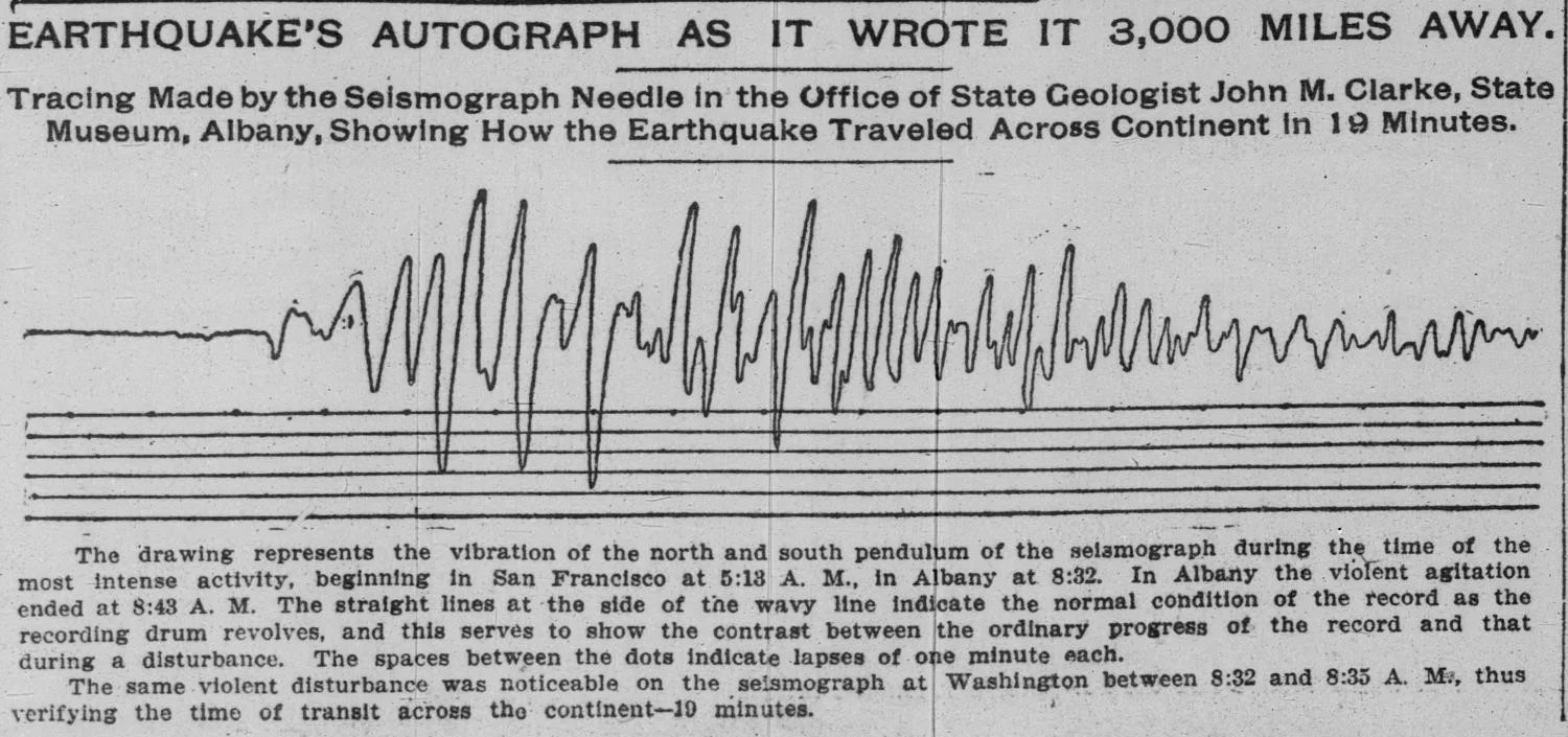 Newspaper image of a seismograph tracing from the 1906 San Francisco earthquake recorded in New York.