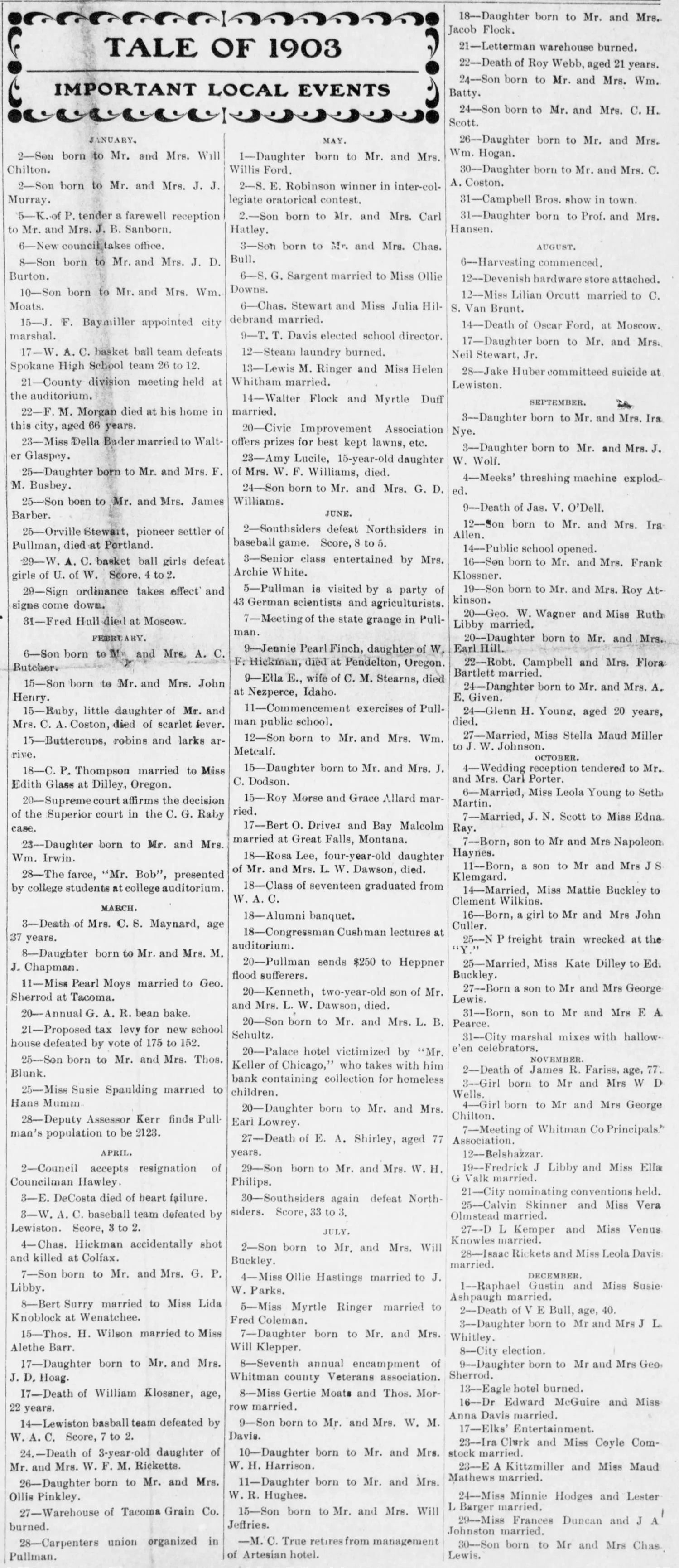 "Tale of 1903" from the Pullman Herald, January 2, 1904, a month-by-month local chronology listing births, deaths, marriages, fires, sports results, and community events in Pullman, Washington, with individual names throughout.
