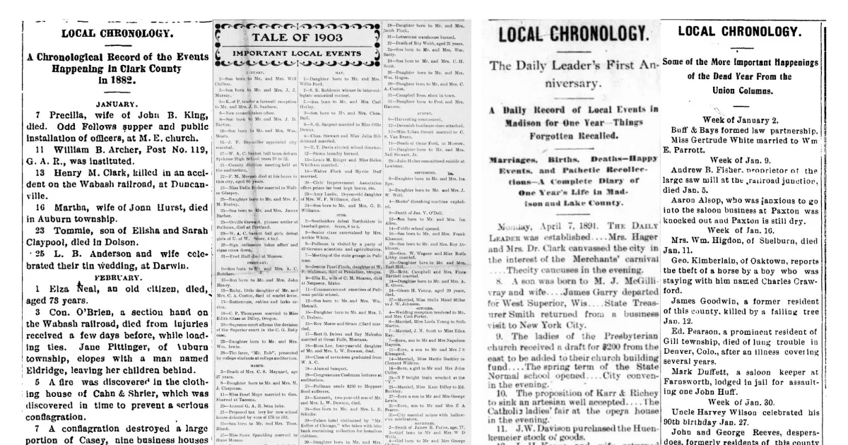 Four historical newspaper clippings showing year-end local chronology columns, including "Local Chronology" records from Clark County and Madison and Lake County, and the "Tale of 1903 Important Local Events" from the Pullman Herald, all naming individual community members in month-by-month summaries.
