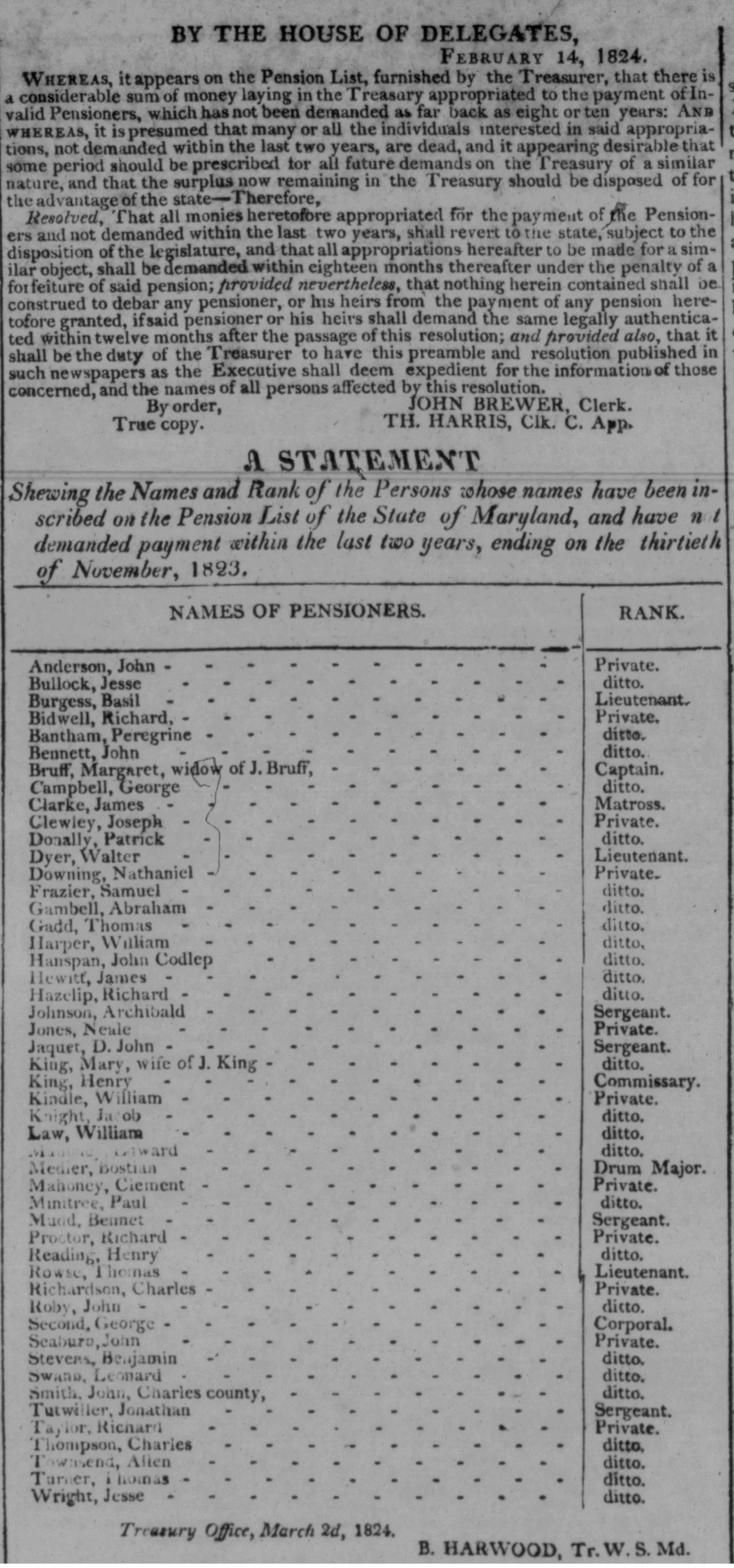Published pension list from the Annapolis Maryland Republican, March 16, 1824, showing names and ranks of Maryland Revolutionary War pensioners who had not claimed payment, including two women listed as widow and wife of veterans.