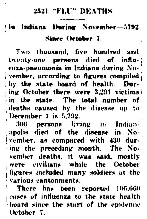 Newspaper clipping from the Lafayette Tippecanoe County Democrat, December 13, 1918, reporting 2,521 flu deaths in Indiana during November and a total of 5,792 deaths since October 7